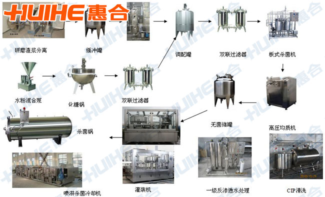 核桃乳生產(chǎn)線工藝流程圖展示